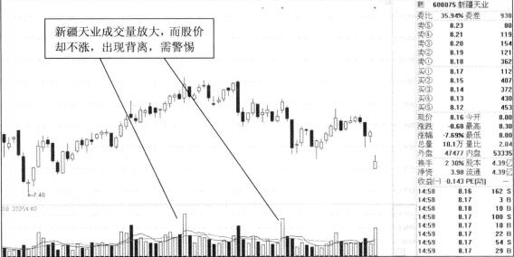 新疆天业2012年走势图