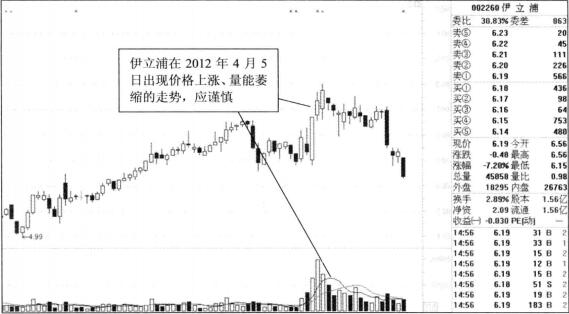 伊立浦2012年走势图