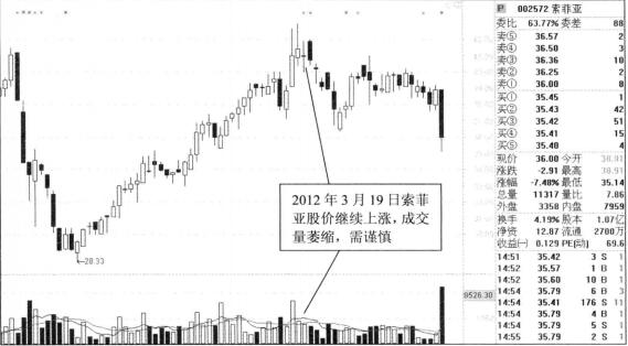 索菲亚2012年走势图