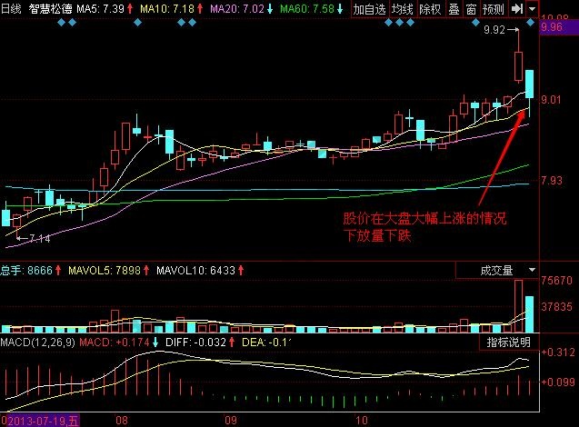 图2 智慧松德日线图.jpg