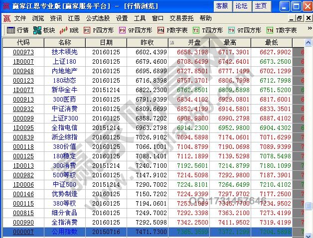 板块即时行情