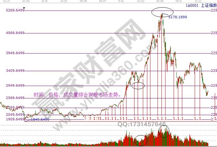 时间价格成交量综合分析.jpg