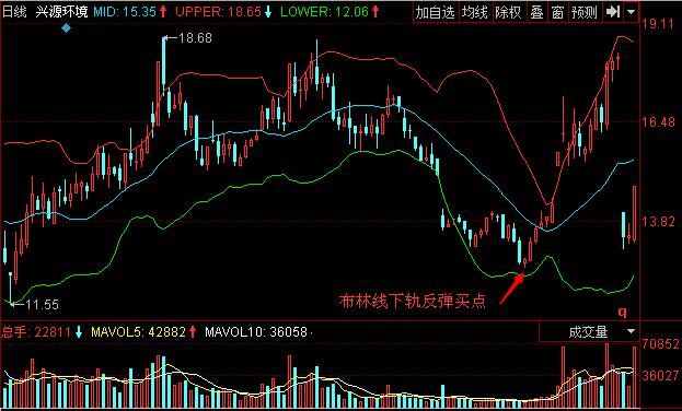 图3 兴源环境 下轨以上的反弹买点.jpg