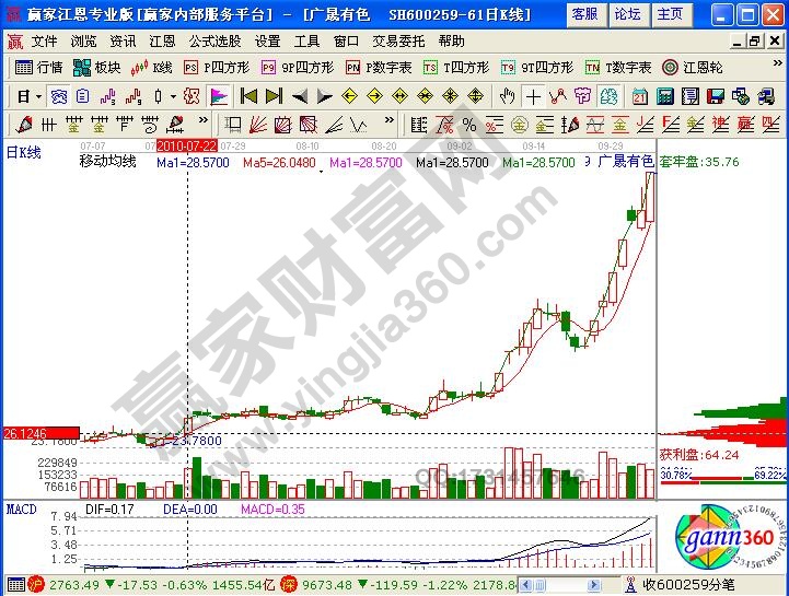 广晟有色600259