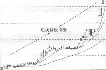 日均线的短期持股技巧