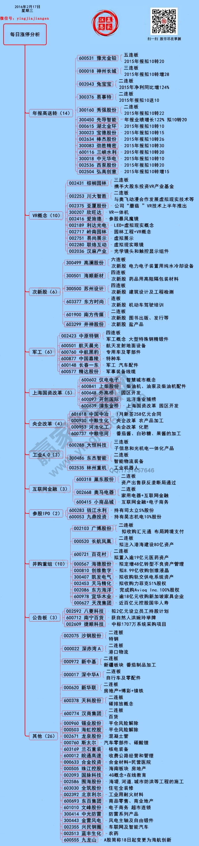 2月17日涨停揭秘