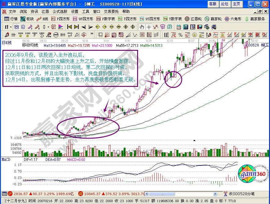 追涨技巧