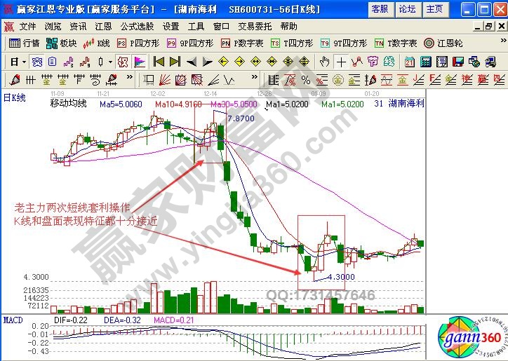 湖南海利股票分析 湖南海利（600731）操盘分析