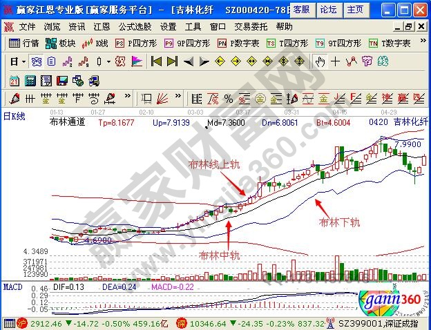 图1 布林线示例图.jpg