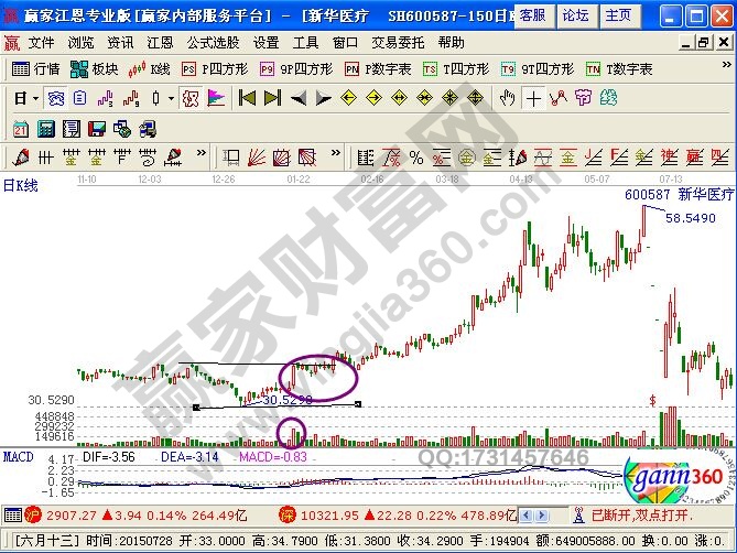 [炒股基础知识初学者入门]底部涨停股如何进行追?条件是什么?