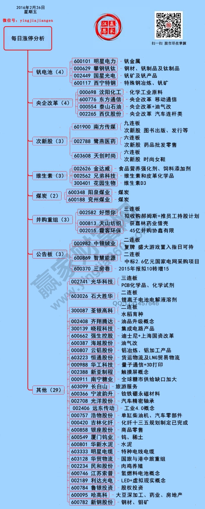 2月26日涨停揭秘