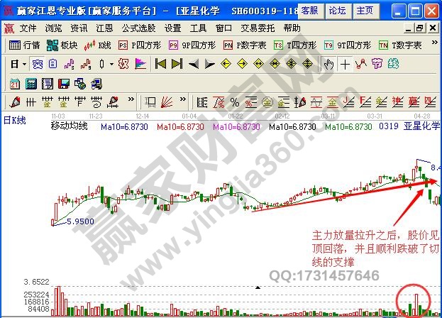 图2 亚星化学放量跌破均线.jpg