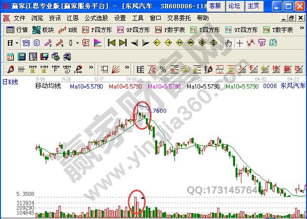 图1 股价放量见顶示例图.jpg