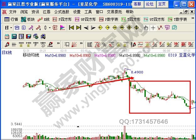 图3 亚星化学下跌趋势不断继续.jpg