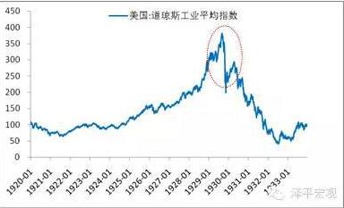 道琼斯工业平均指数概述与计算