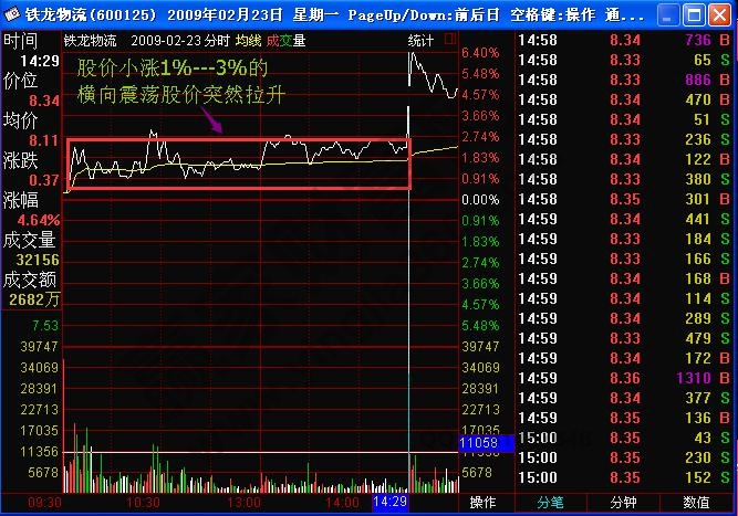 庄家巨单突袭式拉升