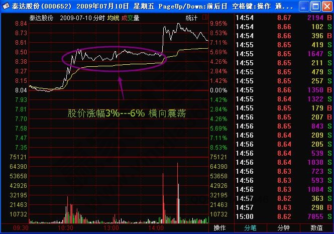 庄家巨单突袭式拉升