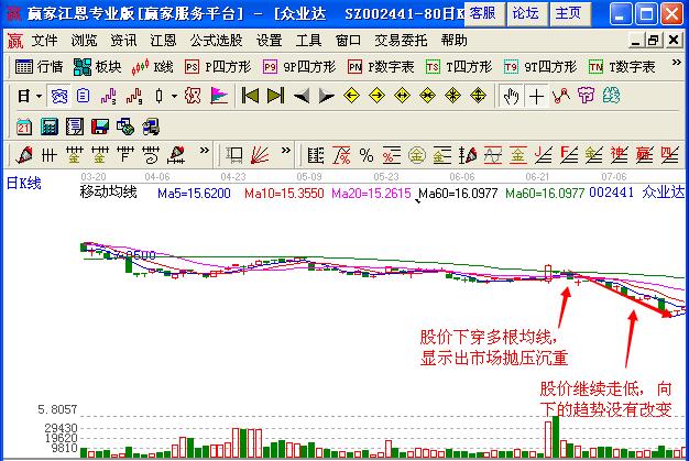 多根均线的短线交易技巧