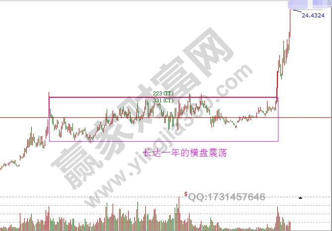 江恩时间法则