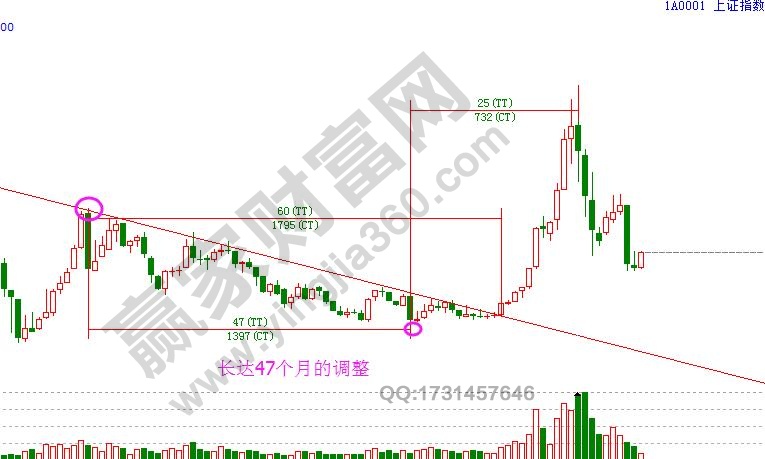 江恩时间法则