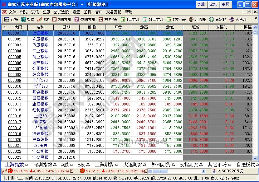 如何进行盘口分析