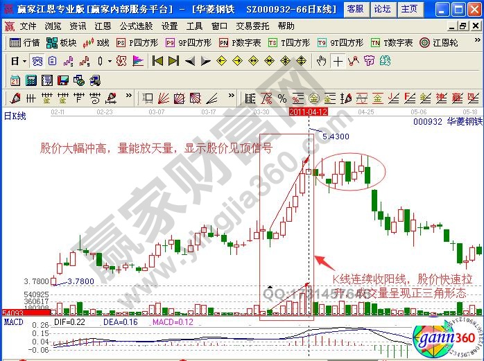 华菱钢铁成交量分析