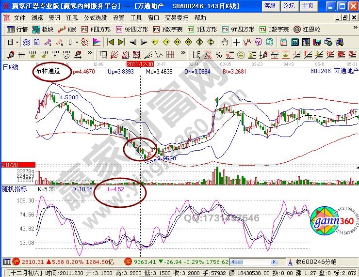 金字塔建仓法