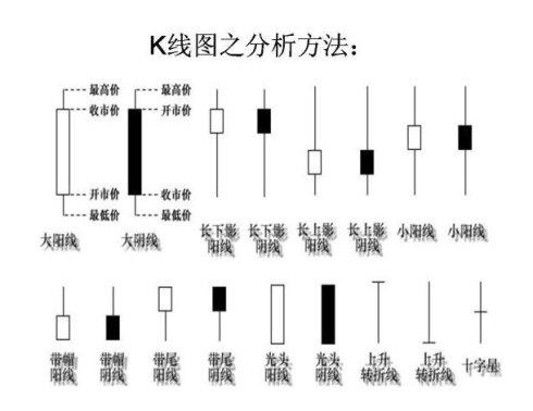 k线组合