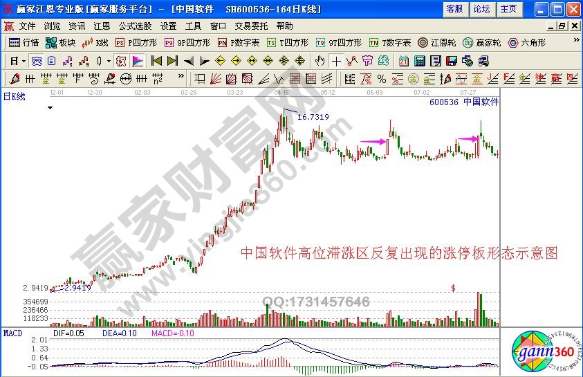 高位滞涨区反复出现的涨停板形态操作解析