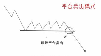 聪明卖出模式之平台卖出技巧实战解析