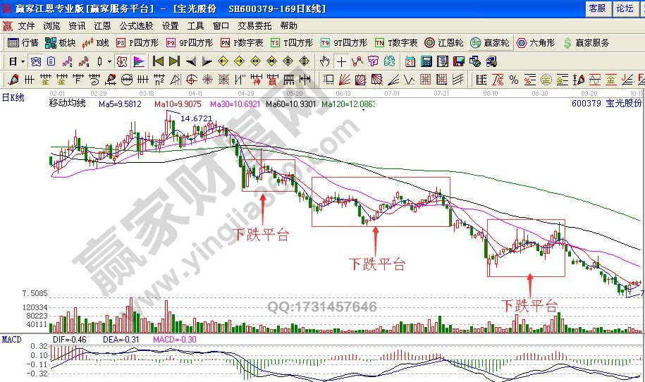 聪明卖出模式之平台卖出技巧实战解析