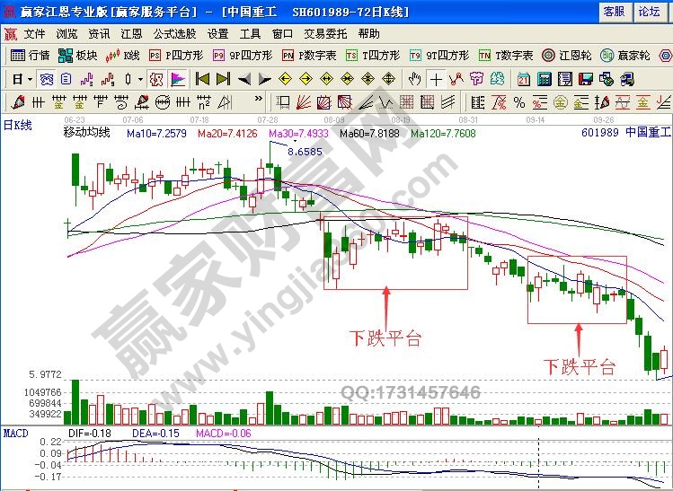 聪明卖出模式之平台卖出技巧实战解析