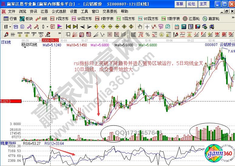 云铝股份日线rsi