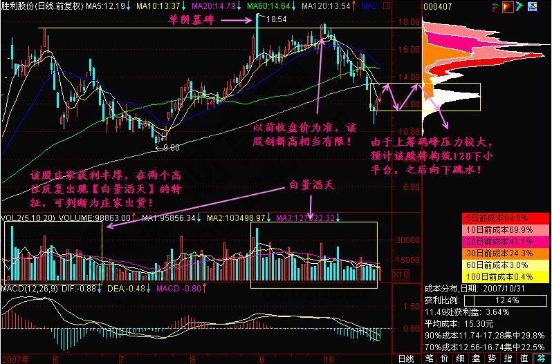 白量滔天形态