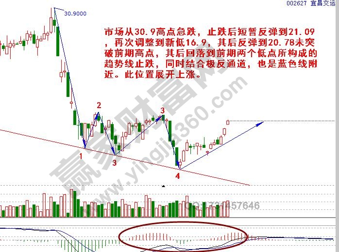 蝴蝶效应战法