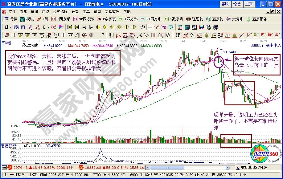 乌云飞刀K线组合形态