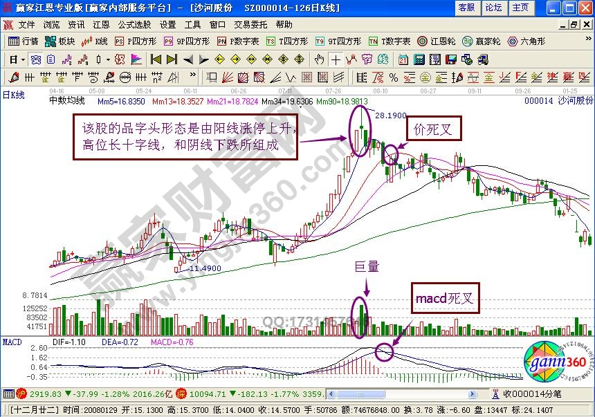 品字头形态