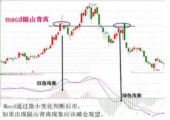 隔山背离