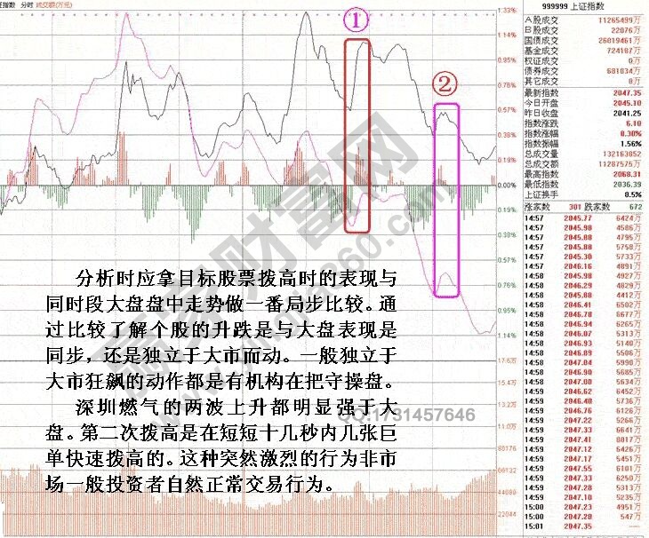 主力自救盘口案例