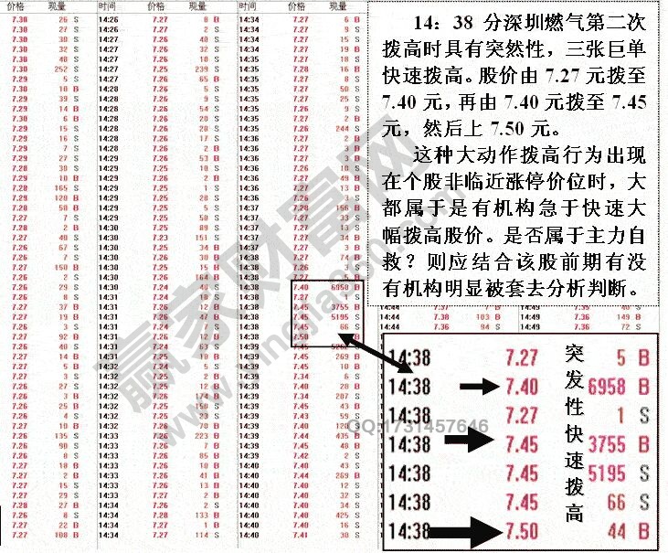 盘口分析