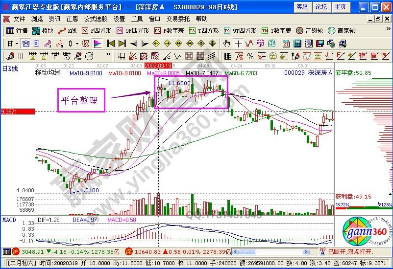 筹码集中后的杀跌现象