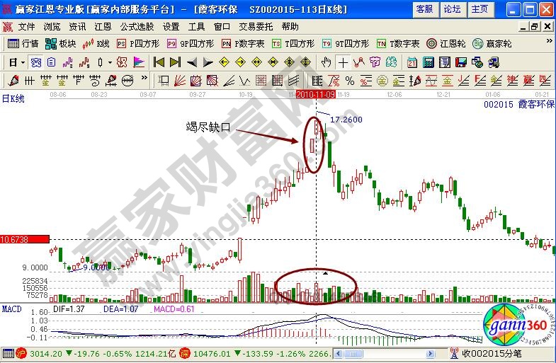 霞客环保002015