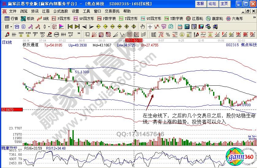 焦点科技极反通道