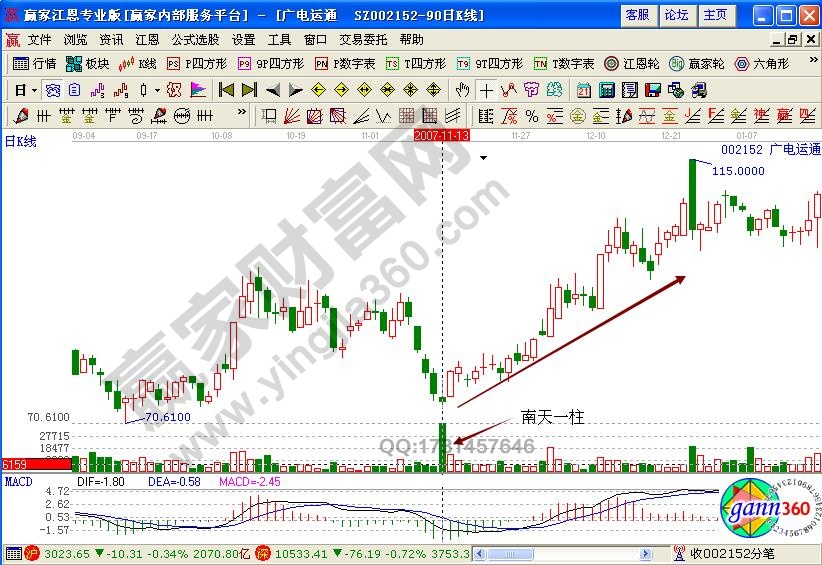 广电运通002152南天一柱