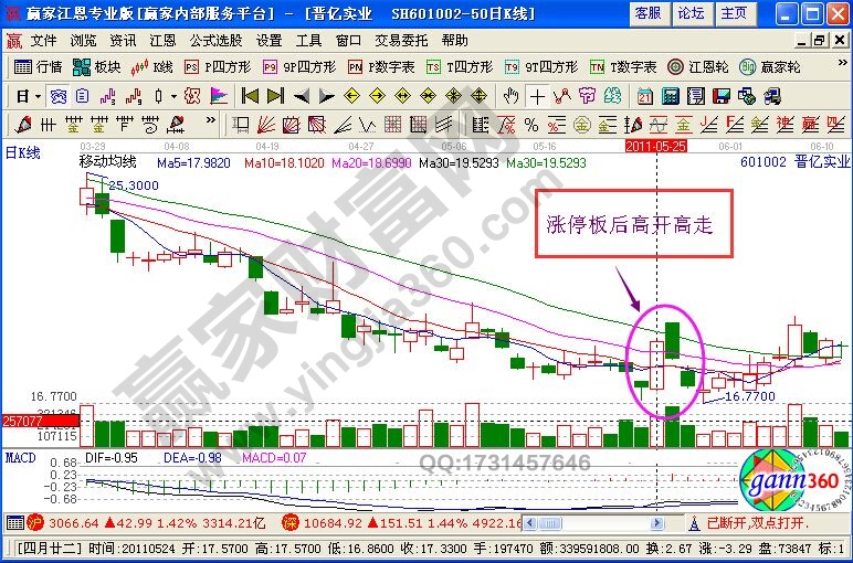 涨停板卖出法则