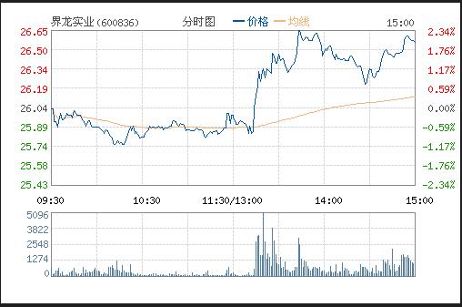 双涨停买入条件