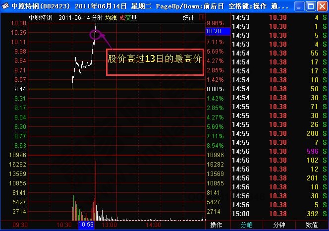 高开红袍越假阴