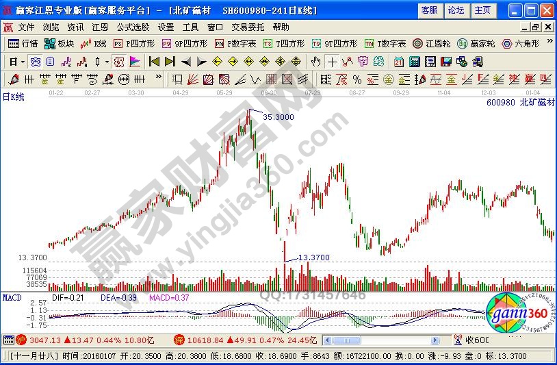 [炒股基础知识初学者入门]如何根据波段行情来决定股票投资