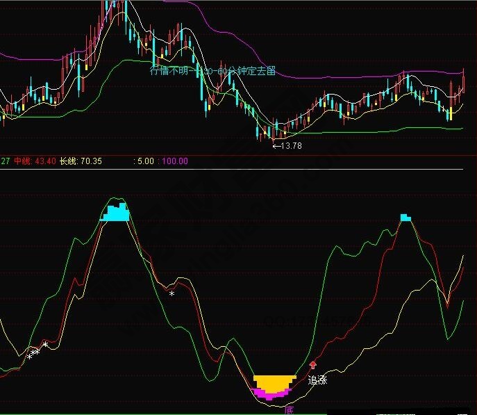 “黄金坑”捉涨停黑马的技术要点