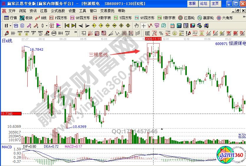 恒源煤电600971三星顶部线